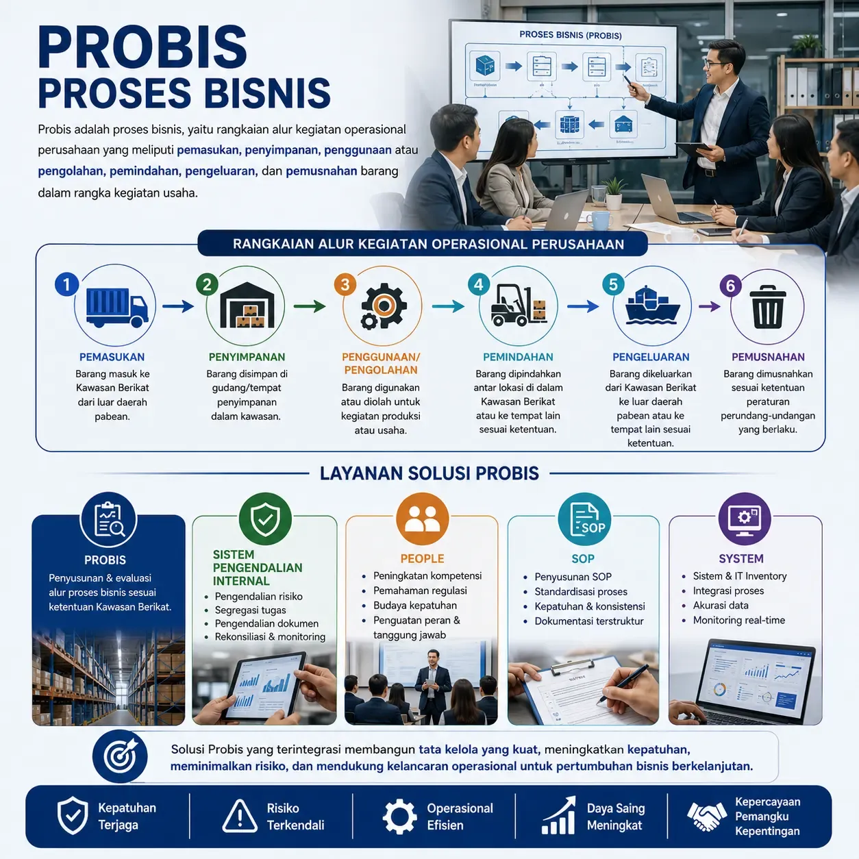 Business Process Solution