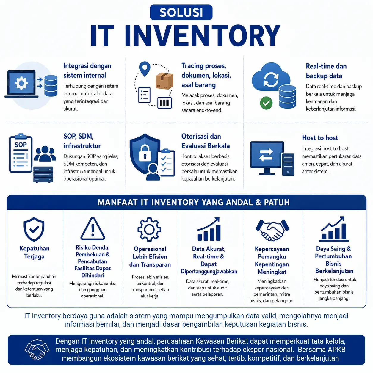 IT Inventory Solution
